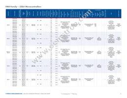 MB96F386RSCPMC-GS-215E2 Datasheet Page 9