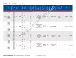 MB96F386RSCPMC-GS-215E2 Datasheet Page 16