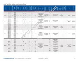 MB96F386RSCPMC-GS-215E2 Datasheet Page 17