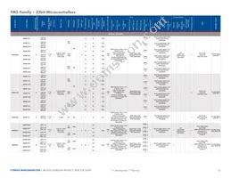 MB96F386RSCPMC-GS-215E2 Datasheet Page 18