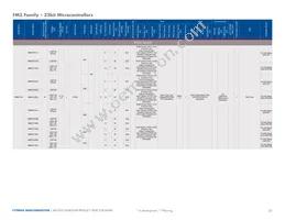 MB96F386RSCPMC-GS-215E2 Datasheet Page 20