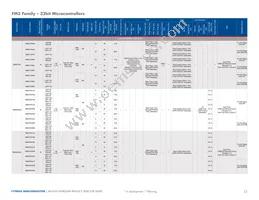 MB96F386RSCPMC-GS-215E2 Datasheet Page 22