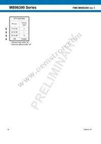 MB96F395RWAPMC-GSE2 Datasheet Page 16