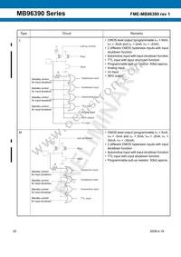 MB96F395RWAPMC-GSE2 Datasheet Page 20