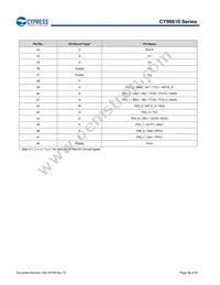 MB96F615RBPMC-GS-UJERE2 Datasheet Page 12