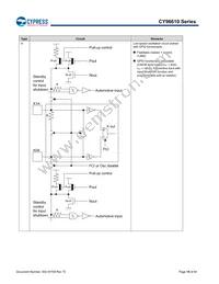 MB96F615RBPMC-GS-UJERE2 Datasheet Page 14