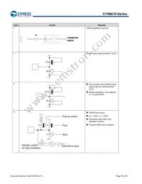 MB96F615RBPMC-GS-UJERE2 Datasheet Page 15