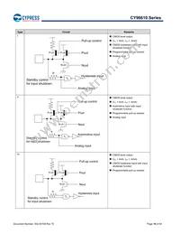 MB96F615RBPMC-GS-UJERE2 Datasheet Page 16