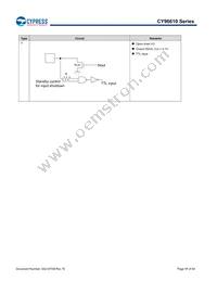 MB96F615RBPMC-GS-UJERE2 Datasheet Page 17