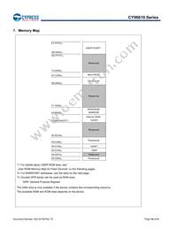 MB96F615RBPMC-GS-UJERE2 Datasheet Page 18