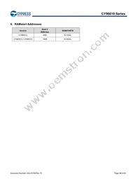 MB96F615RBPMC-GS-UJERE2 Datasheet Page 19