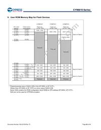 MB96F615RBPMC-GS-UJERE2 Datasheet Page 20