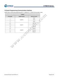 MB96F615RBPMC-GS-UJERE2 Datasheet Page 21