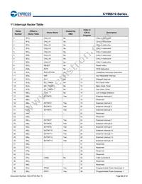 MB96F615RBPMC-GS-UJERE2 Datasheet Page 22