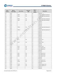 MB96F615RBPMC-GS-UJERE2 Datasheet Page 23