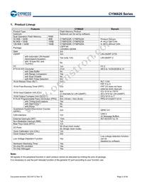 MB96F623RBPMC1-GS-UJE2 Datasheet Page 5