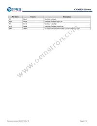 MB96F623RBPMC1-GS-UJE2 Datasheet Page 9