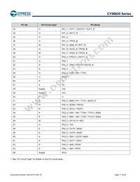 MB96F623RBPMC1-GS-UJE2 Datasheet Page 11