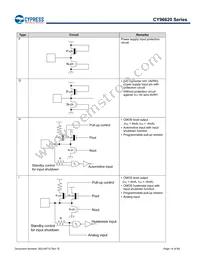 MB96F623RBPMC1-GS-UJE2 Datasheet Page 14