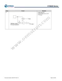 MB96F623RBPMC1-GS-UJE2 Datasheet Page 16