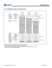 MB96F623RBPMC1-GS-UJE2 Datasheet Page 19