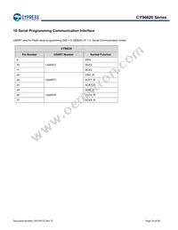 MB96F623RBPMC1-GS-UJE2 Datasheet Page 20