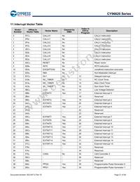 MB96F623RBPMC1-GS-UJE2 Datasheet Page 21