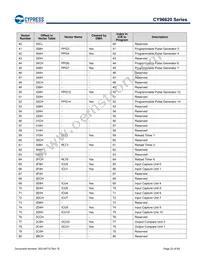 MB96F623RBPMC1-GS-UJE2 Datasheet Page 22