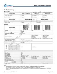 MB9AF115NAPMC-G-JNE2 Datasheet Page 7