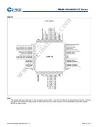 MB9AF115NAPMC-G-JNE2 Datasheet Page 11