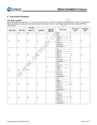 MB9AF115NAPMC-G-JNE2 Datasheet Page 15