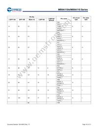 MB9AF115NAPMC-G-JNE2 Datasheet Page 17