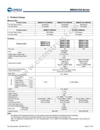 MB9AF315MAPMC-G-JNE2 Datasheet Page 8