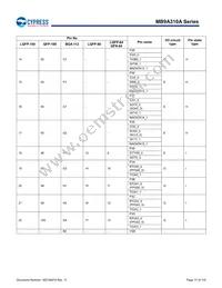 MB9AF315MAPMC-G-JNE2 Datasheet Page 18