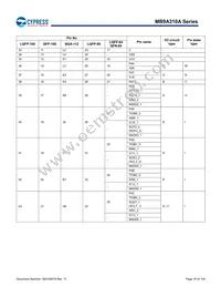 MB9AF315MAPMC-G-JNE2 Datasheet Page 20