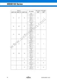 MB9BF104NPMC-G-JNE1 Datasheet Page 16