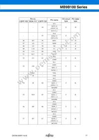 MB9BF104NPMC-G-JNE1 Datasheet Page 17