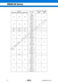 MB9BF104NPMC-G-JNE1 Datasheet Page 18