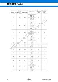 MB9BF104NPMC-G-JNE1 Datasheet Page 20