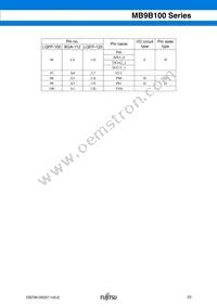 MB9BF104NPMC-G-JNE1 Datasheet Page 23
