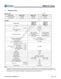 MB9BF116SPMC-GE1 Datasheet Page 7