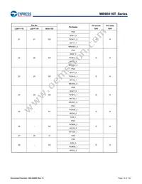 MB9BF116SPMC-GE1 Datasheet Page 15