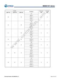 MB9BF116SPMC-GE1 Datasheet Page 16