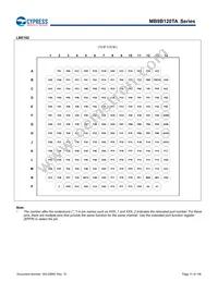 MB9BF128TAPMC-GE2 Datasheet Page 12