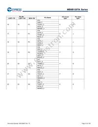 MB9BF128TAPMC-GE2 Datasheet Page 15