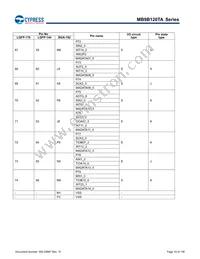 MB9BF128TAPMC-GE2 Datasheet Page 20