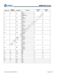 MB9BF128TAPMC-GE2 Datasheet Page 21