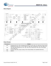 MB9DF125EBPMC-GSE2 Datasheet Page 3