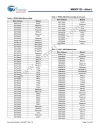 MB9DF125EBPMC-GSE2 Datasheet Page 14