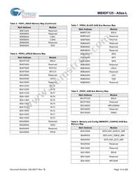 MB9DF125EBPMC-GSE2 Datasheet Page 15